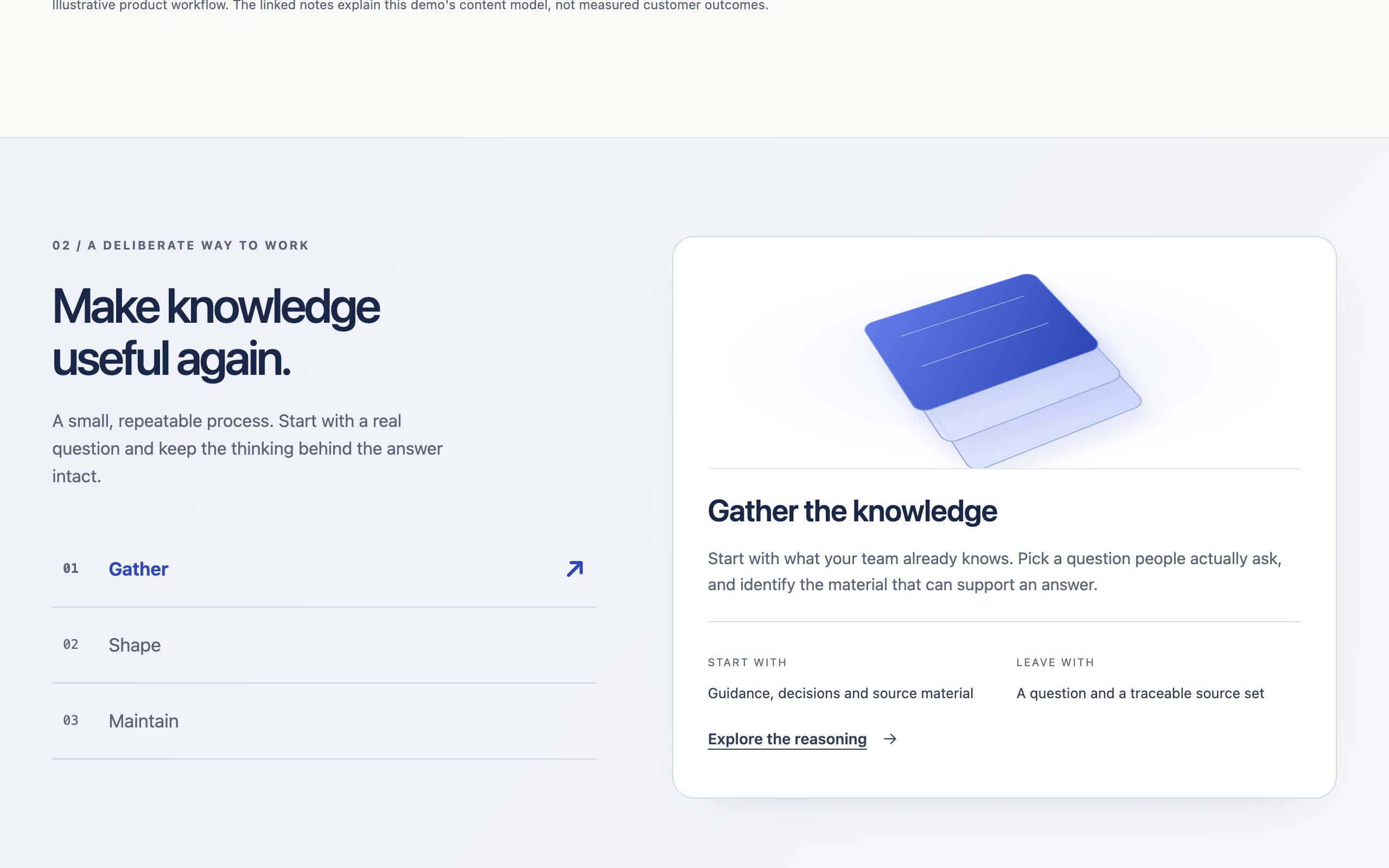 The method explorer: three numbered steps beside a card with layered art and a short answer.