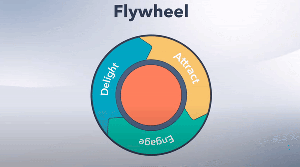 delight-attract-engage